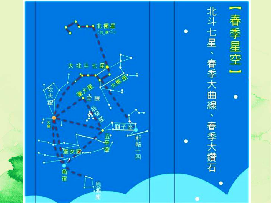 部编版小学科学五年级下册《春季星空》课件.ppt_第2页