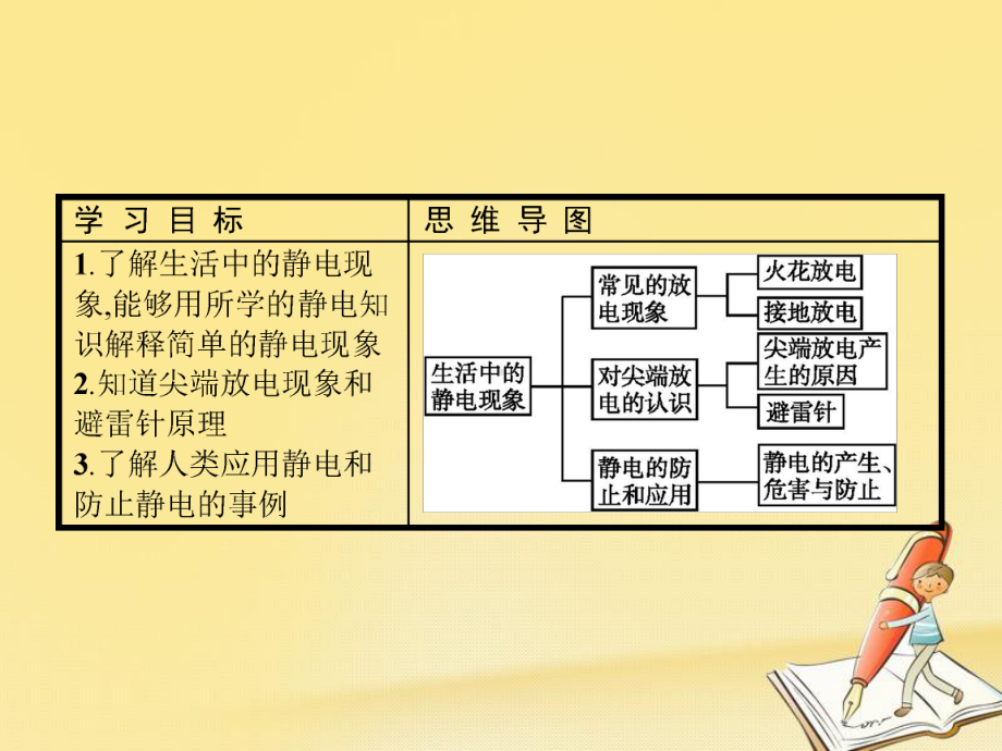 高中物理人教版选修1-1课件：13生活中的静电现象.pptx_第2页