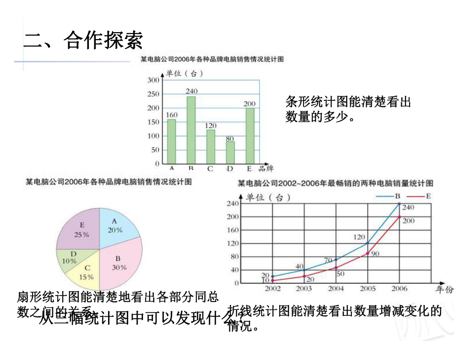 青岛版小学数学六年级下册总复习10策略之数形结合解决问题优秀获奖课件.ppt_第3页