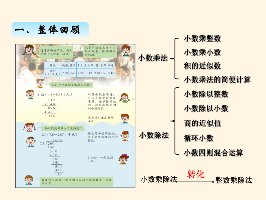 三、小数乘除法-回顾整理课件.ppt_第2页