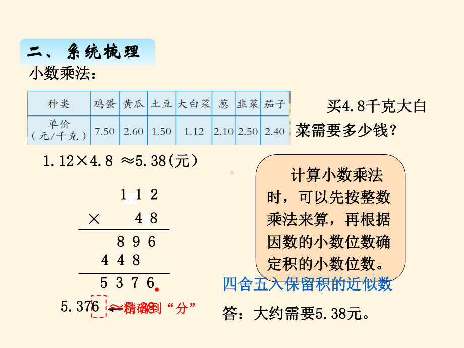 三、小数乘除法-回顾整理课件.ppt_第3页