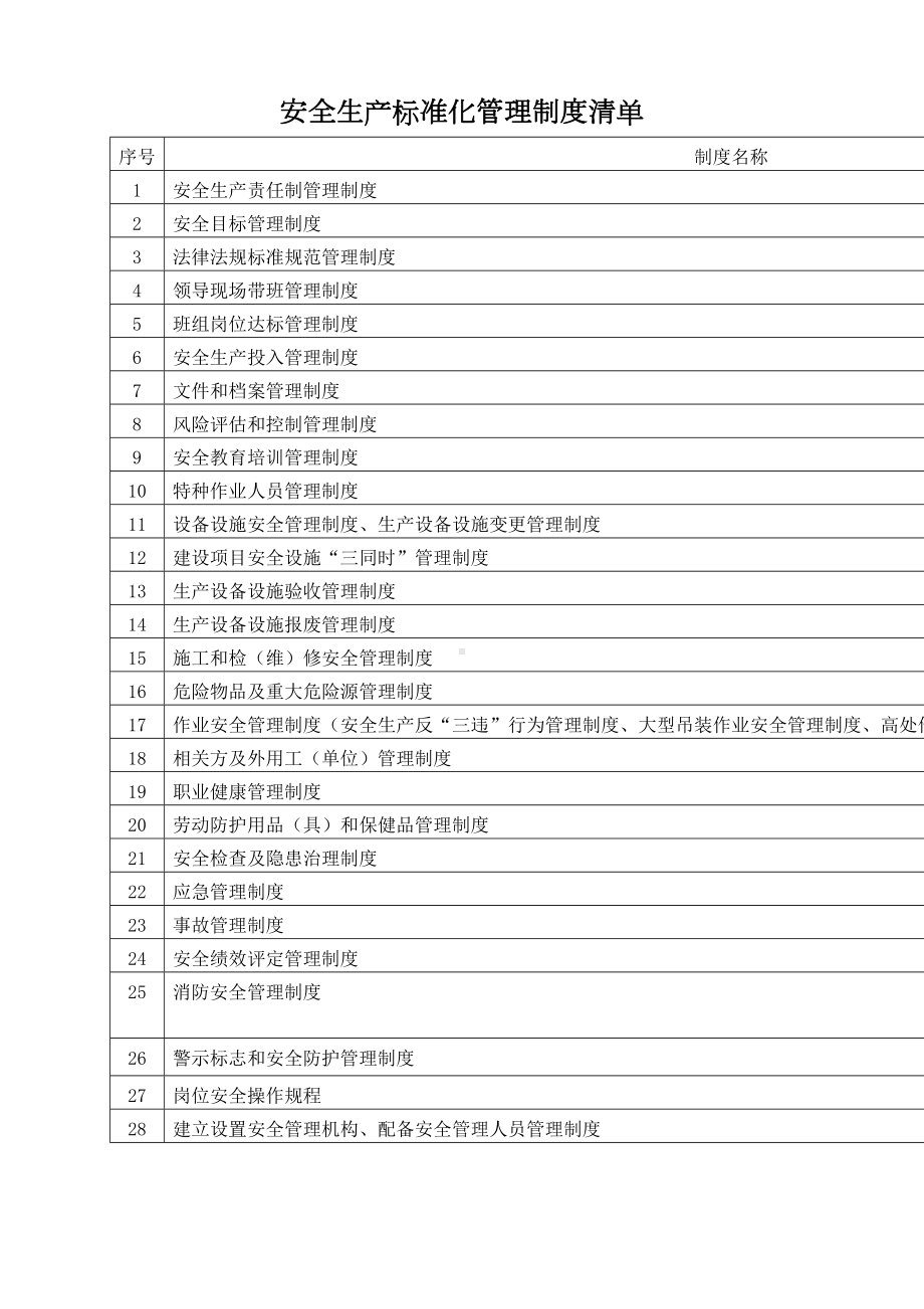 安全生产标准化管理制度清单完整(DOC 45页).doc_第2页