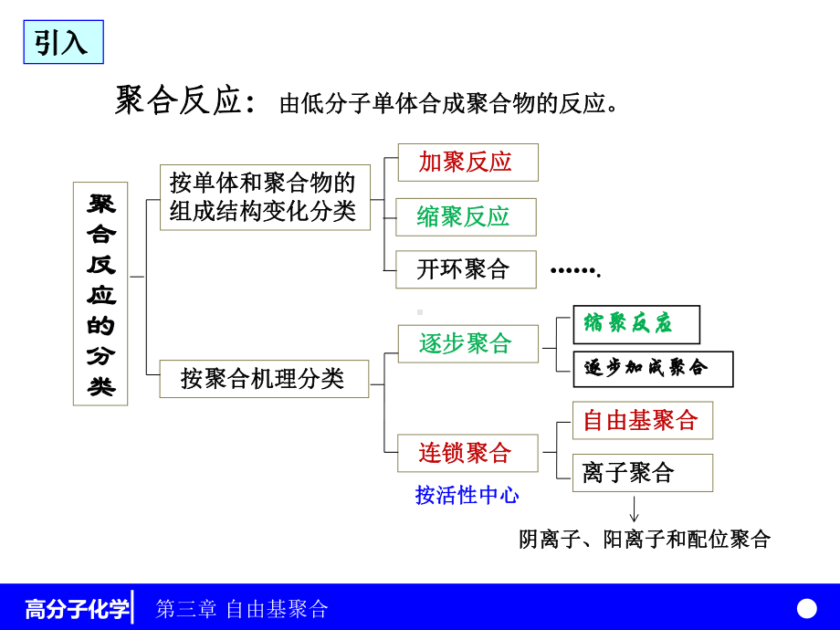 高分子化学31连锁式聚合单体311-课件.ppt_第2页