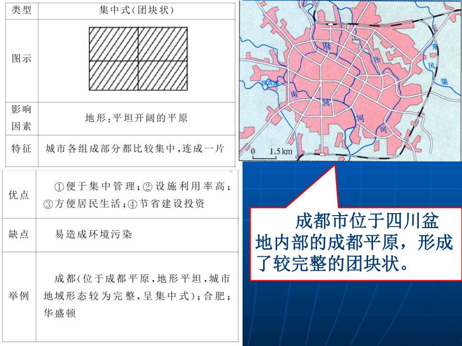 高中地理必修二-21城市内部空间结构课件.ppt_第3页