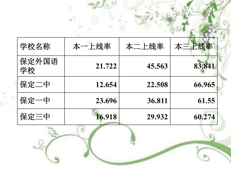 高三家长会发言稿1教学课件.ppt_第3页