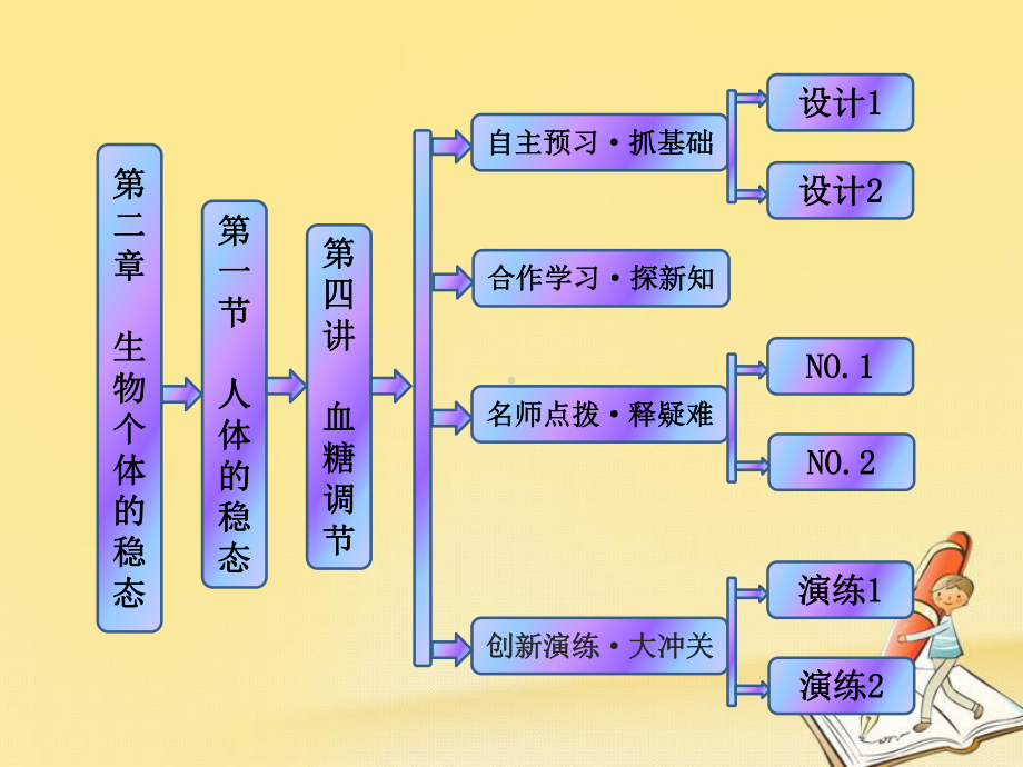 高中生物苏教版必修3课件：第二章-第一节-第四讲-血糖调节.ppt_第1页