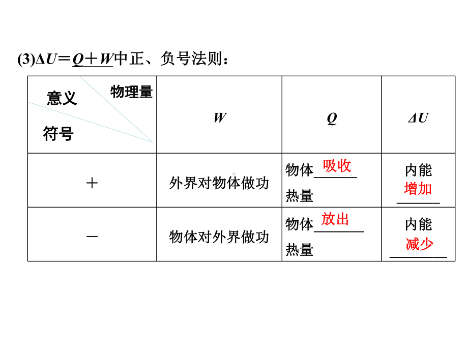 高考物理大一轮复习选修部分基础课3热力学定律与能量课件.ppt_第3页