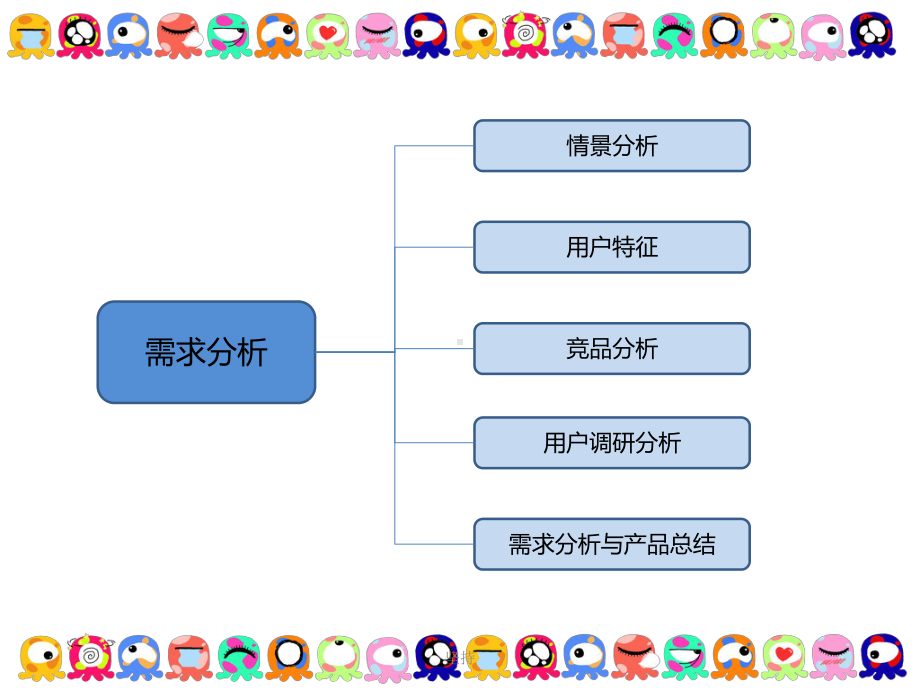 需求分析报告精选课件.ppt_第2页