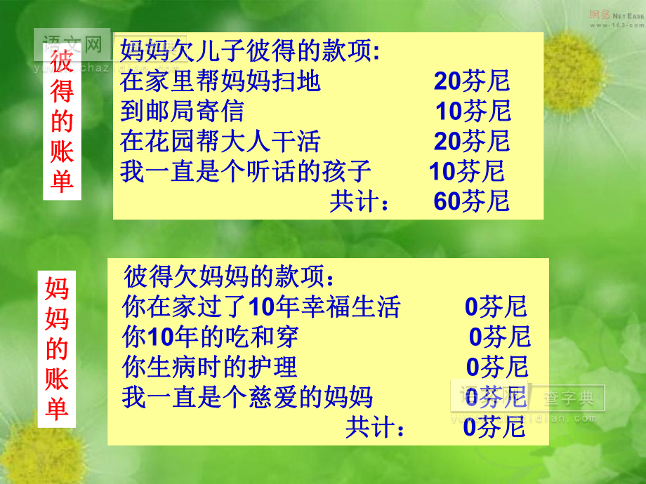 妈妈的账单三年级.ppt_第3页