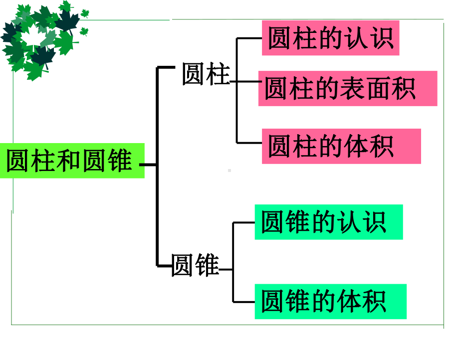 圆柱和圆锥复习 .ppt_第3页