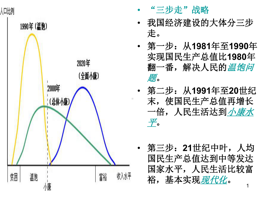 实现全面建成小康社会的目标年最新优质课课件.ppt_第1页