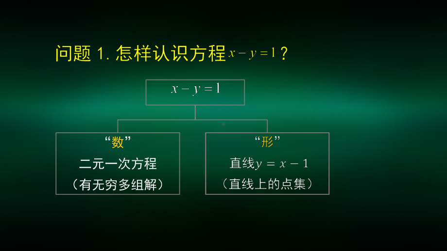 高一（数学(人教B版)）方程组的解集-课件-1.pptx_第2页