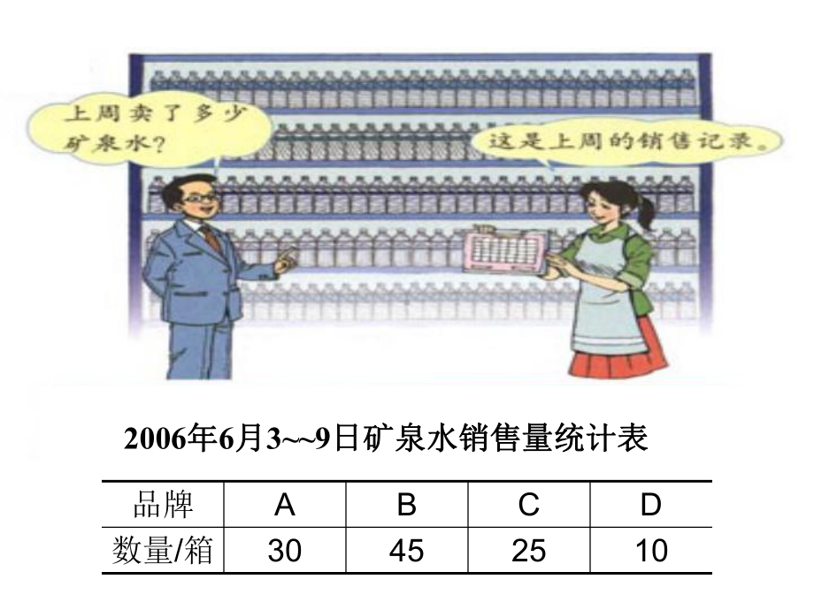 小学三年级数学下：统计课件.ppt_第2页