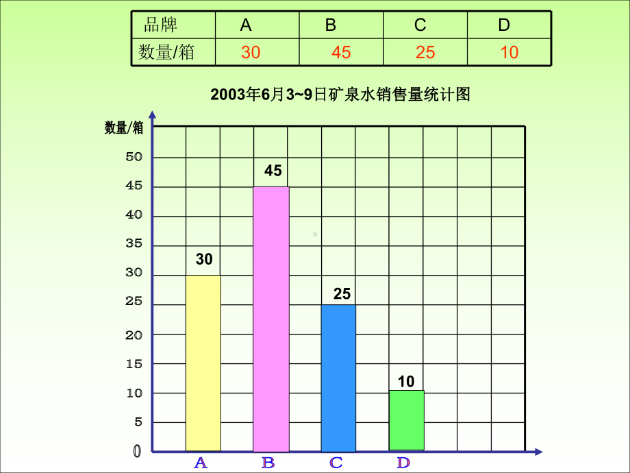 小学三年级数学下：统计课件.ppt_第3页