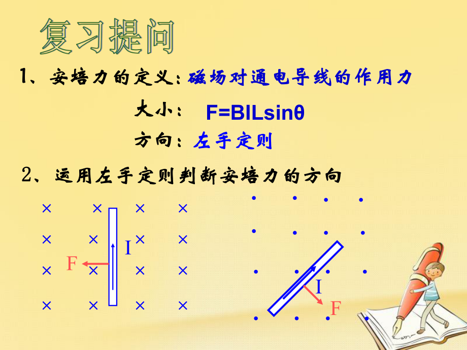 高中物理人教版选修3-1：35运动电荷在磁场中受到的力-课件.ppt_第2页