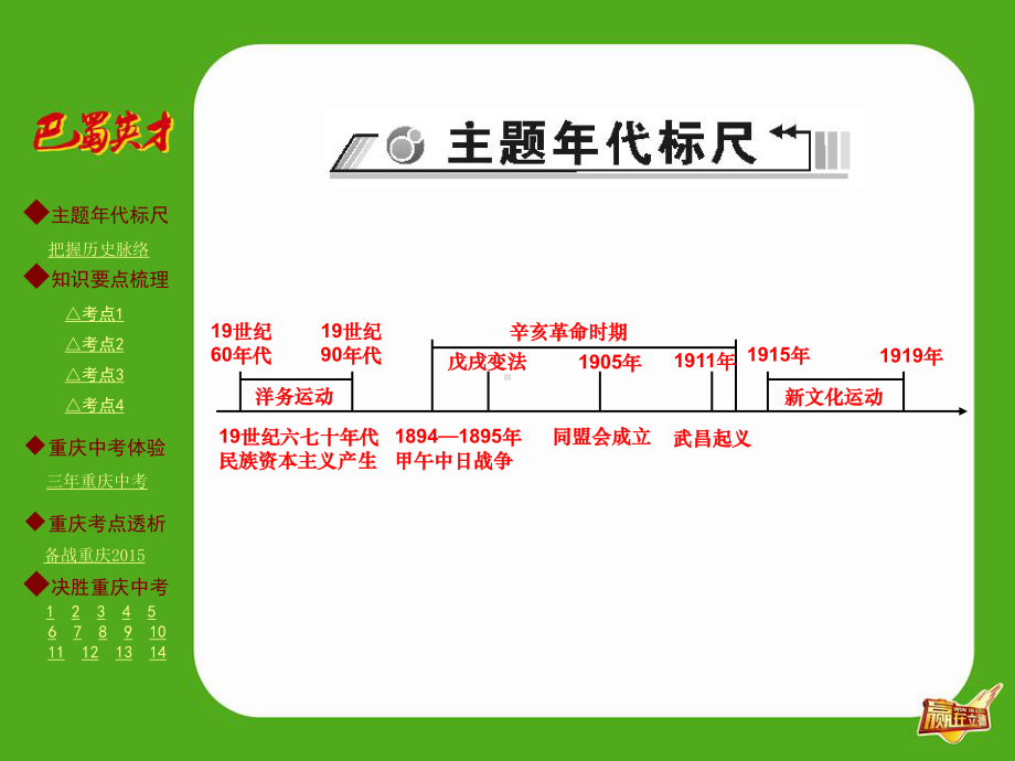 主题梳理-第2主题-近代化的起步课件.ppt_第2页