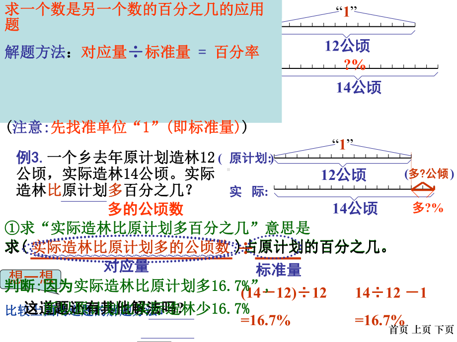 百分数应用题复习课课件.ppt_第3页