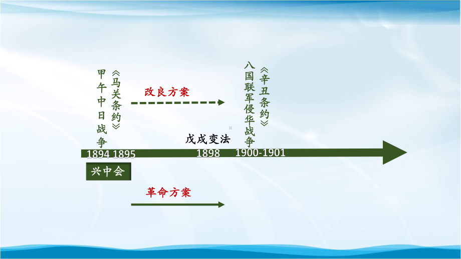 高一（历史(统编)）辛亥革命-课件.pptx_第2页