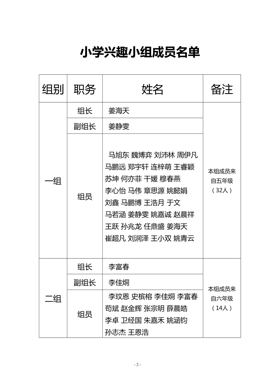 小学信息技术兴趣小组活动记录表(DOC 22页).doc_第2页