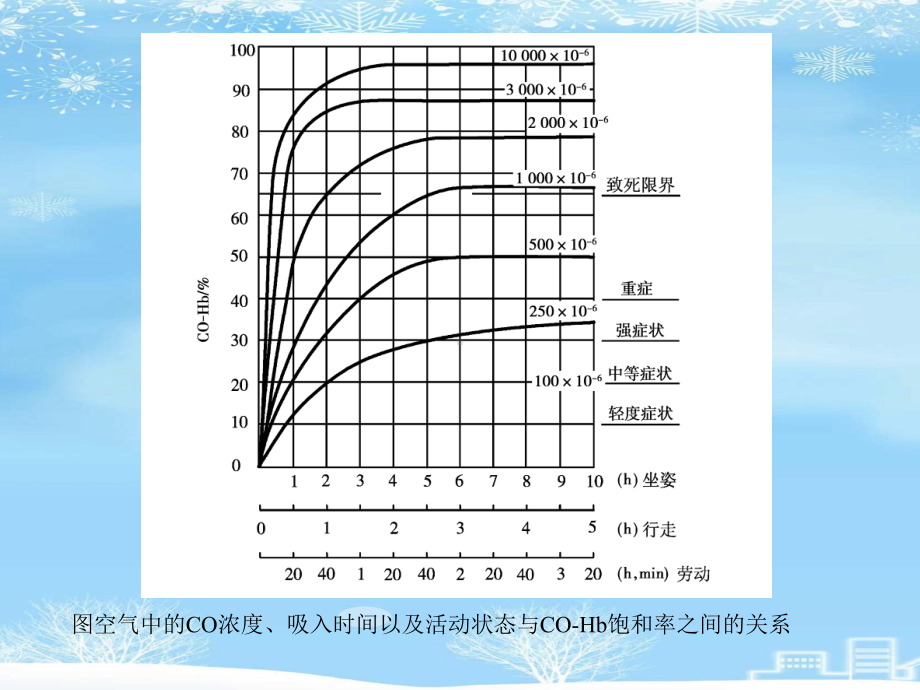 隧道工程第8章-隧道通风-推荐课件.ppt_第2页