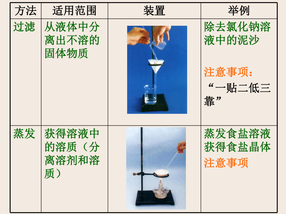 高中化学蒸馏课件.ppt_第2页