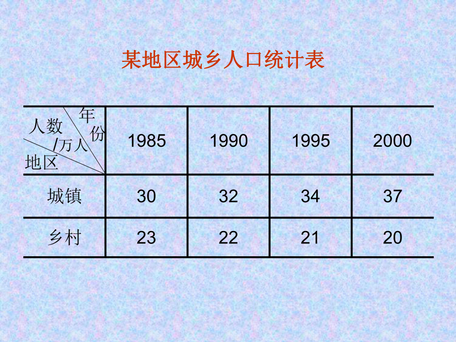 复式统计图.ppt_第2页