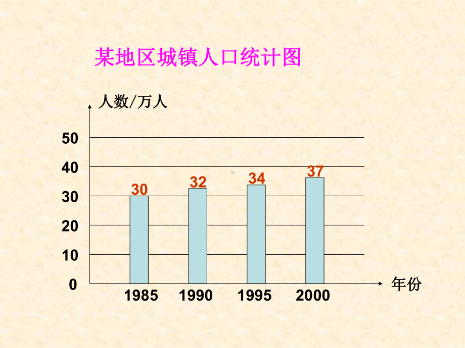 复式统计图.ppt_第3页