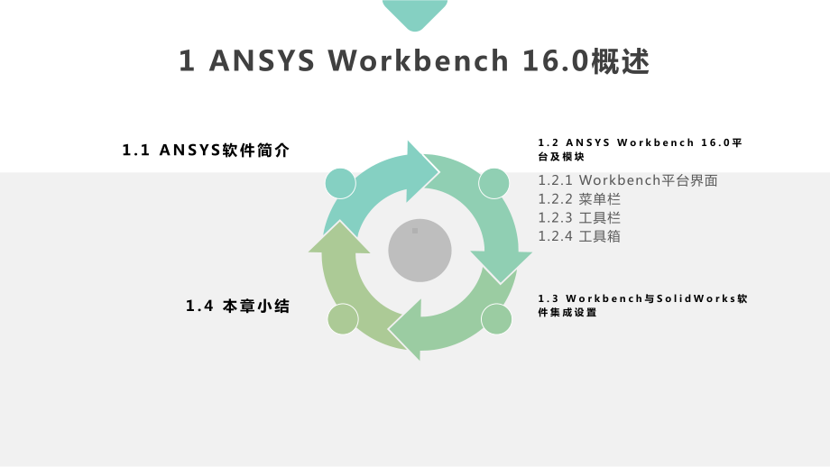 ANSYS-Workbench-160超级学习手册课件.pptx_第3页