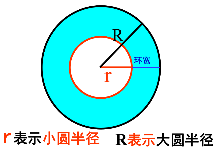 圆环的课件.ppt_第3页