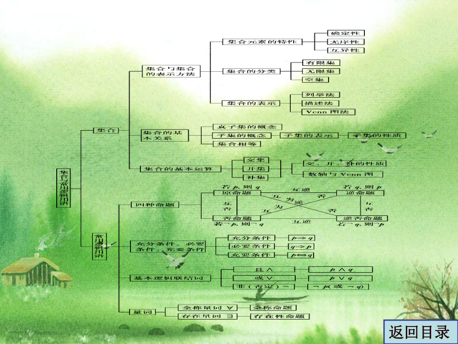 高考文科数学第一轮复习课件1.ppt_第3页