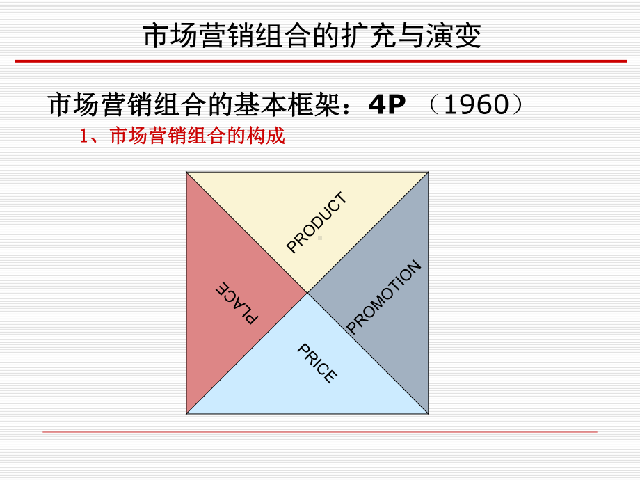 市场营销组合的概念及扩充与演变课件.ppt_第3页