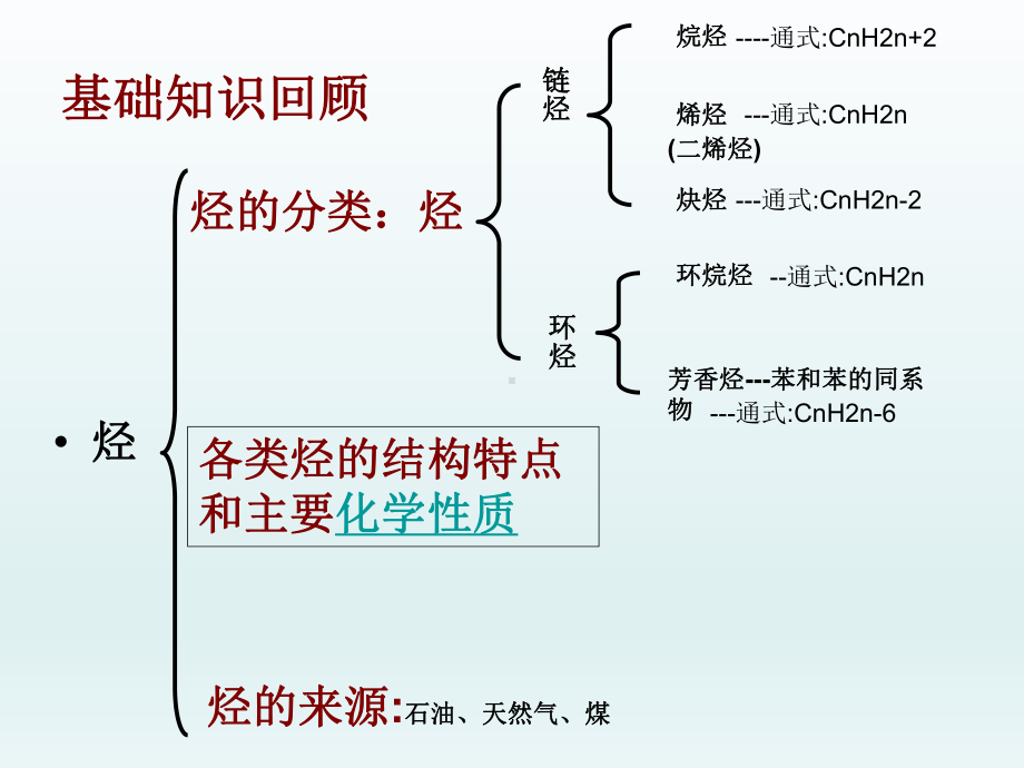 选修五第二章卤代烃《第二章-烃和卤代烃》复习课件.ppt_第2页