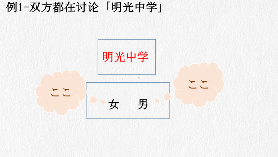 第7課 学校案内ppt课件-2023新人教版《初中日语》必修第一册.pptx_第3页