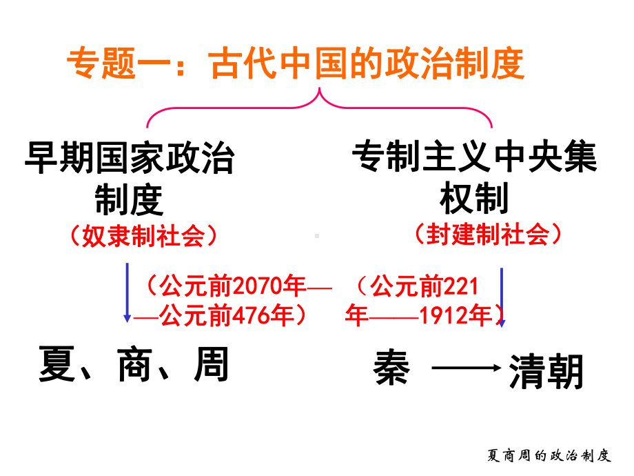 古代史专题一古代中国的政治 .ppt_第2页