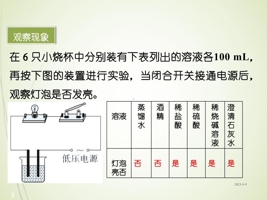 九年级下册化学教案83-酸和碱的反应课件.ppt_第3页