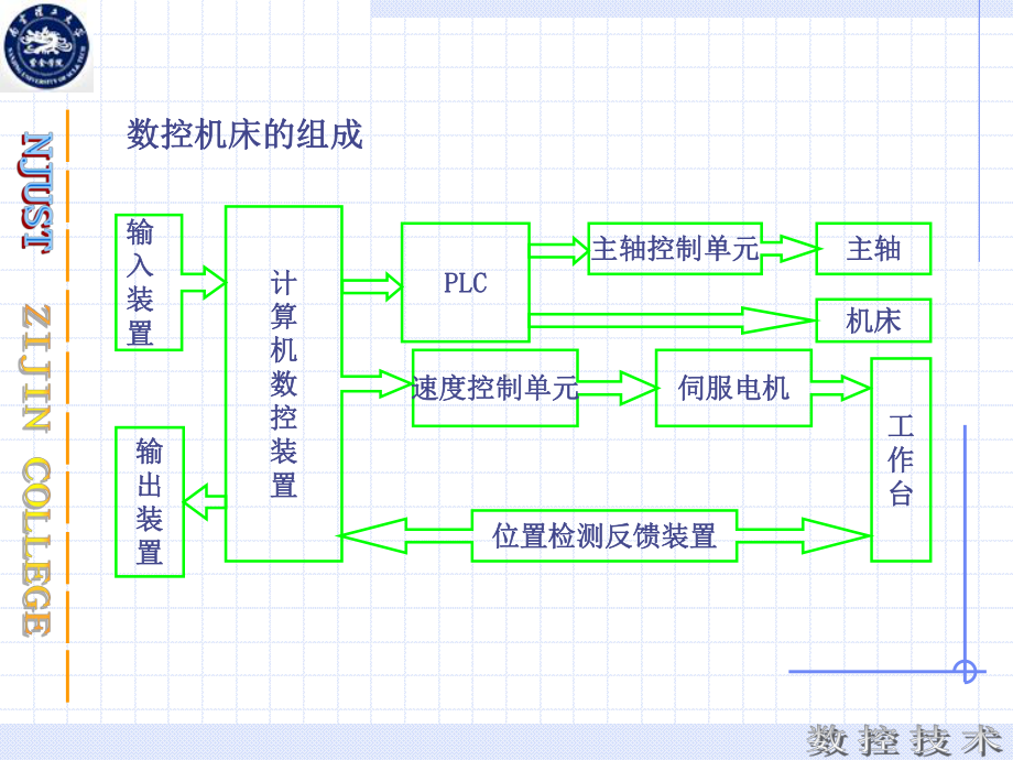 第6章位置检测装置课件.ppt_第2页