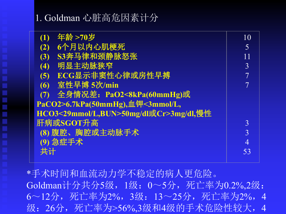 老年心脏病人非心脏手术麻醉最新课件.pptx_第3页