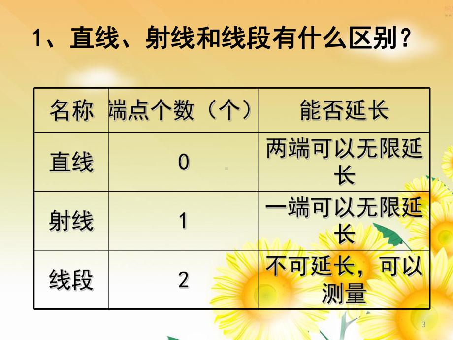 人教版六年级数学下册《总复习图形的认识与测量(一)》课件.ppt_第3页