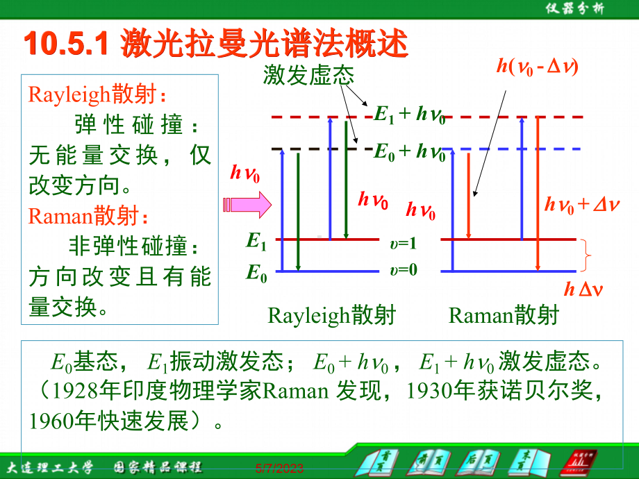 仪器分析激光拉曼光谱法课件.ppt_第2页