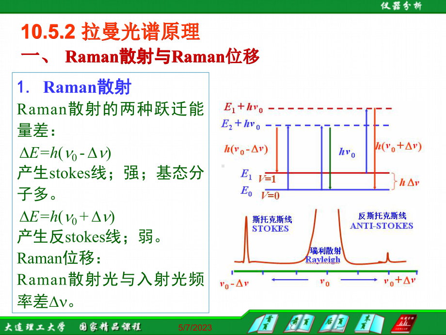 仪器分析激光拉曼光谱法课件.ppt_第3页