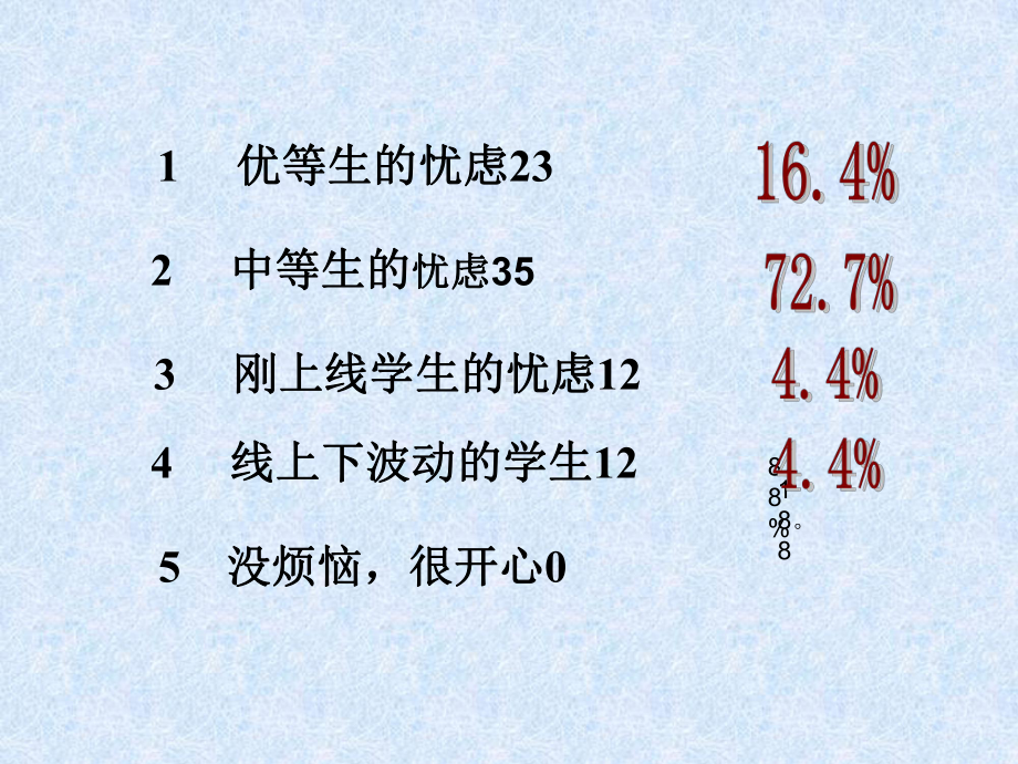 信心、励志、奋斗主题班会-编写自己的神话课件.ppt_第3页