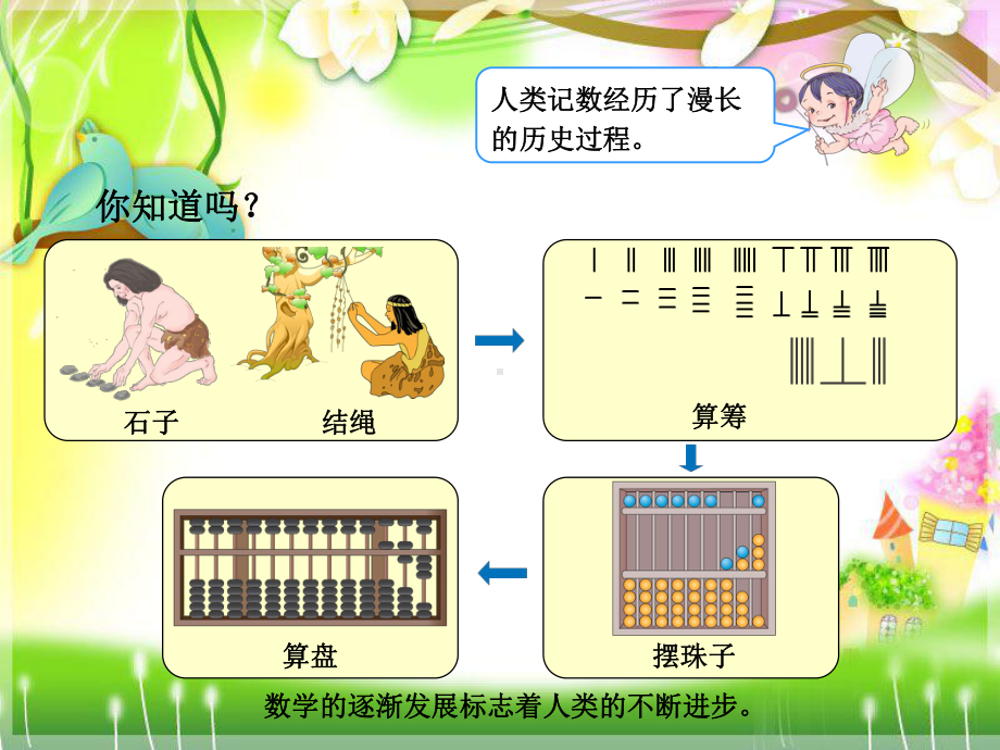 部编新人教版二年级数学下册获奖课件-10000以内数的认识-认识算盘.ppt_第2页