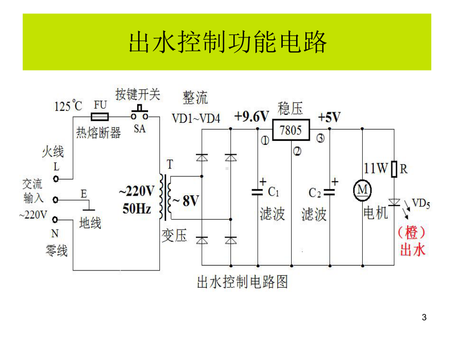 《家用电器检修与安全用电》第7讲.ppt_第3页