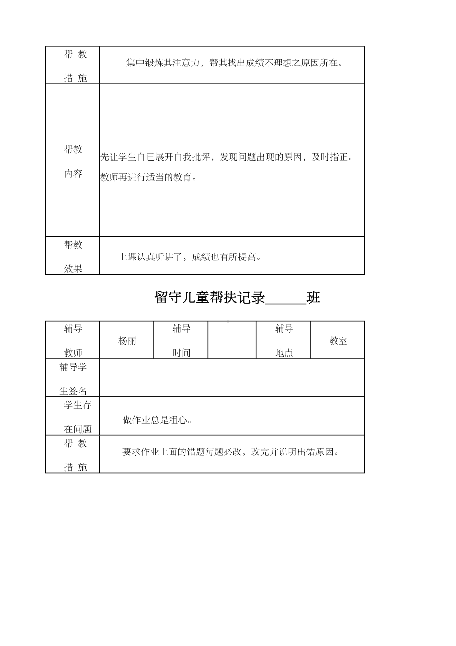 小学留守儿童帮扶记录表(DOC 16页).docx_第2页