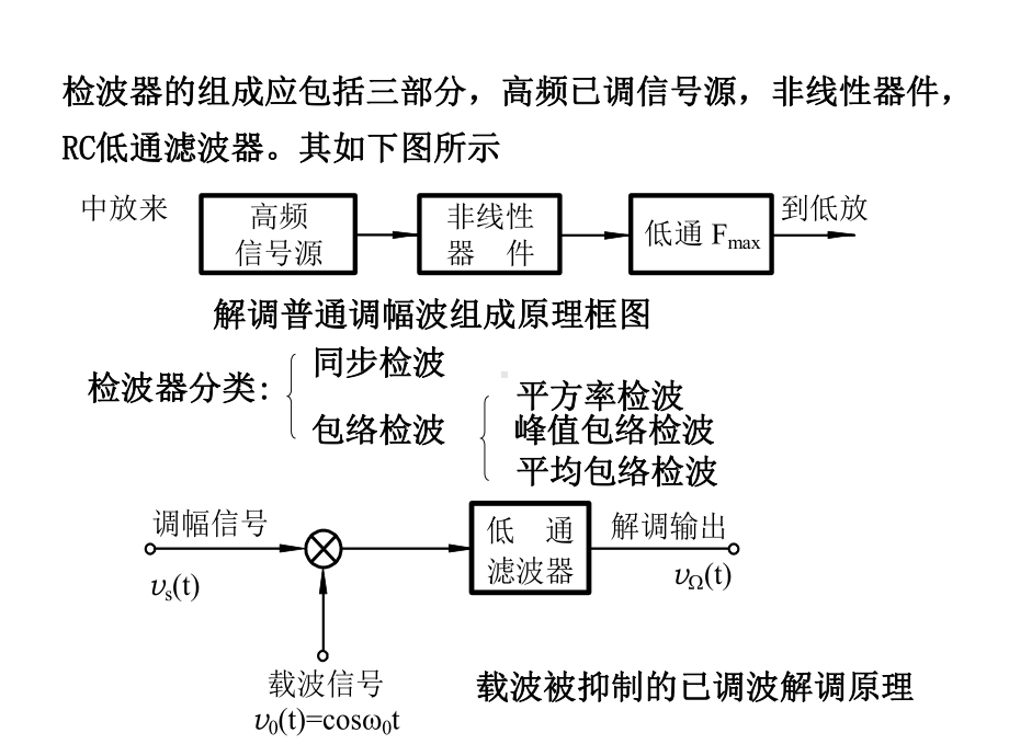 无线电通信-73-包络检波、同步检波及单边带信号的接收课件.pptx_第2页