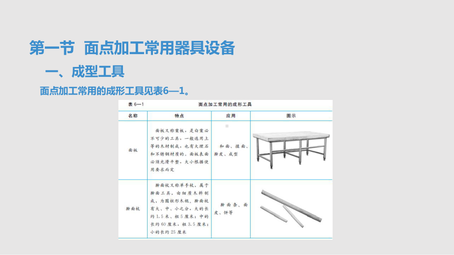 面点加工器具及设备的使用及维护课件.pptx_第3页