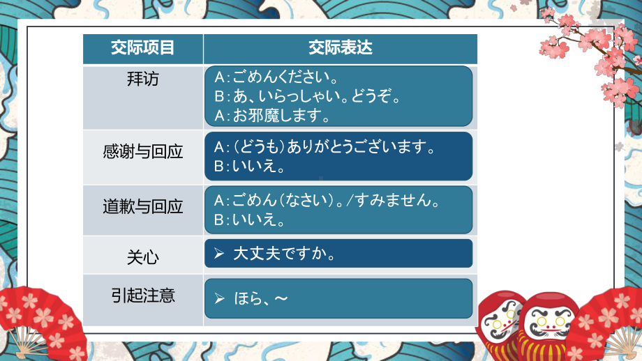 第2单元 小结 ppt课件-2023新人教版《初中日语》必修第一册.pptx_第3页