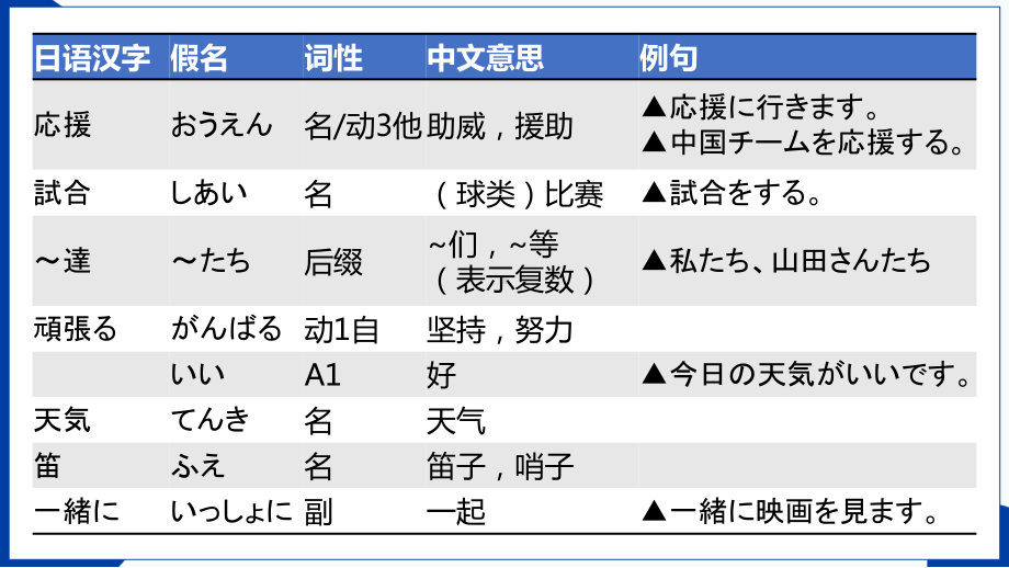 第11課 応援 ppt课件-2023新人教版《初中日语》必修第一册.pptx_第3页