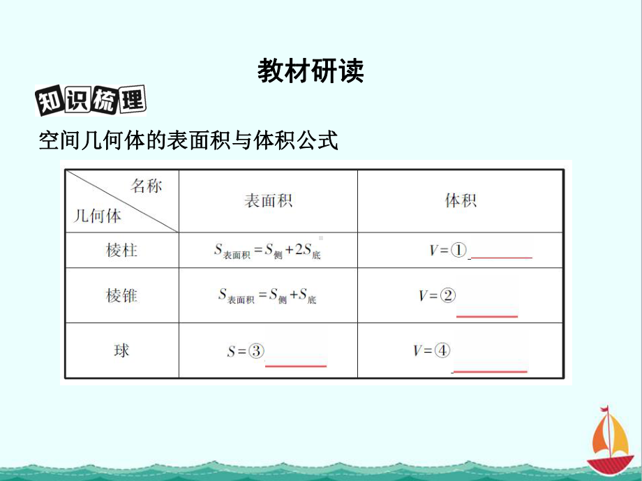 高考文数(北京专用)一轮课件：8-第八章-立体几何第二节-空间几何体的表面积和体积.pptx_第3页