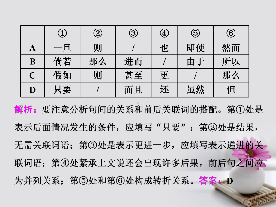 高考语文总复习-第一编-语言文字运用-专题一-正确使用词语(包含成语)(一)实词和虚词高考中的“新贵课件.ppt_第3页